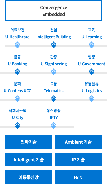 Convergence Embedded 이미지